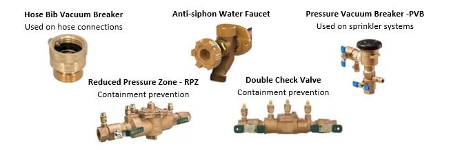 Cross Connection Devices